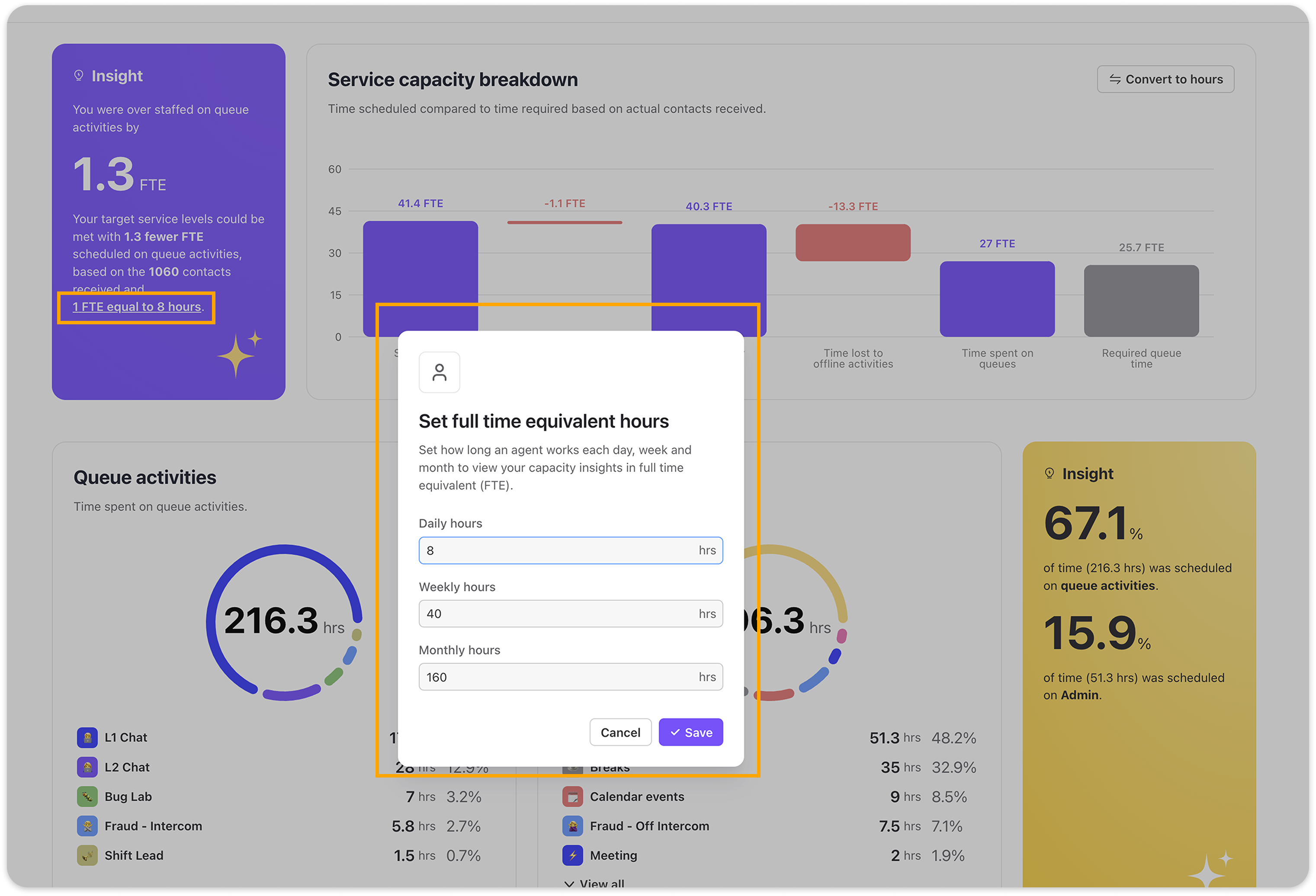 Service capacity breakdown showing FTE insights and queue activity metrics for agents.